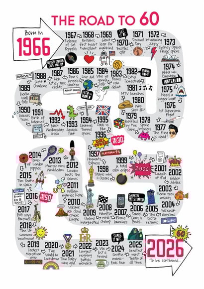 Cute 60th Birthday Card - The Road To 60 - 1966 created by Eskimo Kiss Designs