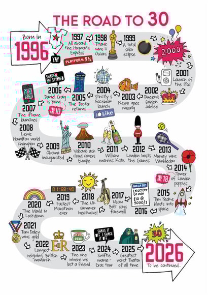 Cute 30th Birthday Card - The Road To 30 - 1996 created by Eskimo Kiss Designs