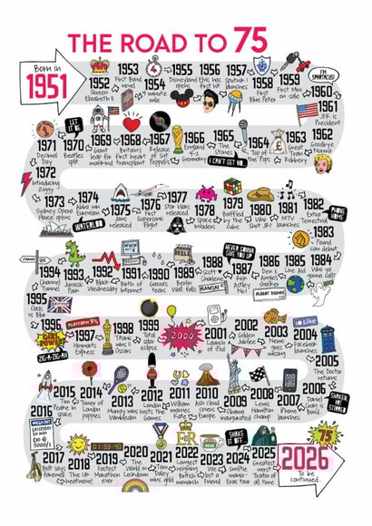 Cute 75th Birthday Card - The Road To 75 - 1951 created by Eskimo Kiss Designs