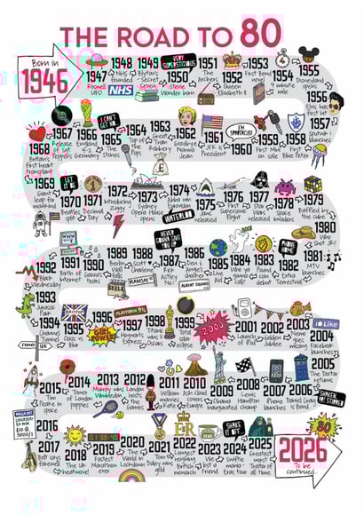 Cute 80th Birthday Card - The Road To 80 - 1946 created by Eskimo Kiss Designs