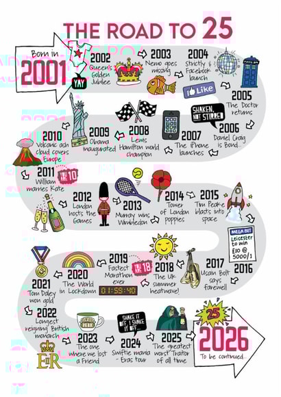 Cute 25th Birthday Card - The Road To 25 - 2001 created by Eskimo Kiss Designs