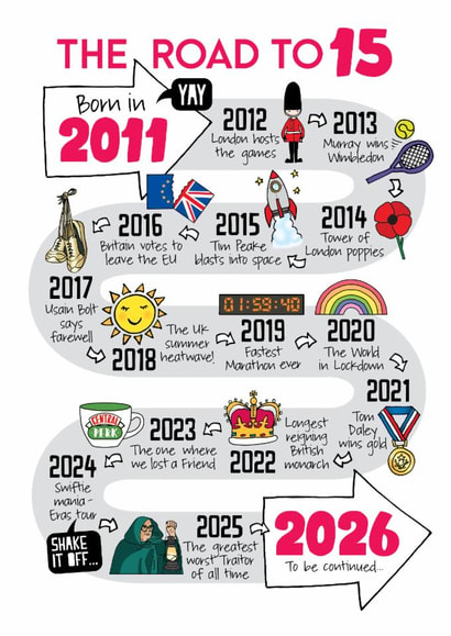 Cute 15th Birthday Card - The Road To 15 - 2011 created by Eskimo Kiss Designs