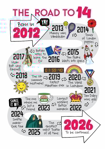 Cute 14th Birthday Card - The Road To 14 - 2012 created by Eskimo Kiss Designs