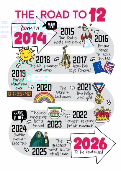 Cute 12th Birthday Card - The Road To 12 - 2012 created by Eskimo Kiss Designs