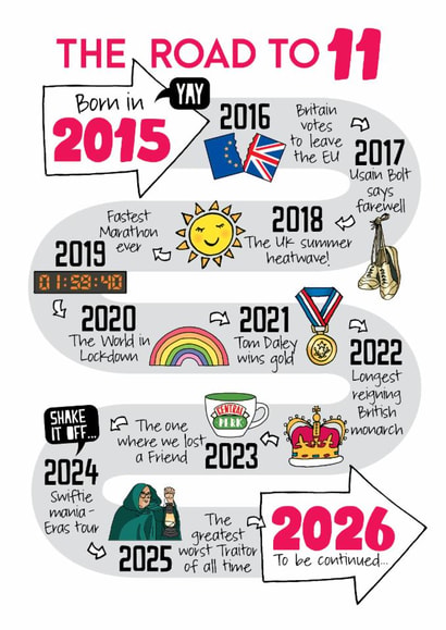 Cute 11th Birthday Card - The Road To 11 - 2015 created by Eskimo Kiss Designs