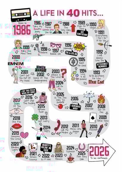 Cute 40th Birthday Card - 1986 - A Life In 40 Hits created by Eskimo Kiss Designs