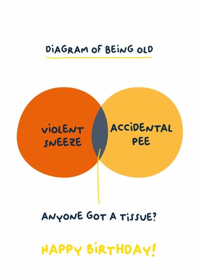Funny Birthday Card - Being Old Diagram created by PaperJam Print Co.