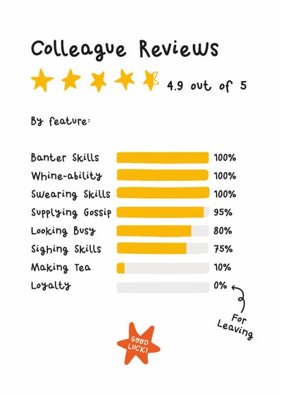 Funny Leaving Card - Colleague Review - Star Rating created by Twisted Haggis