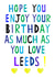 leeds football Birthday Card 17707 created by Earlybird