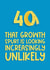 Funny 40 Unexpected Growth Spurt Birthday Card created by Running with Scissors