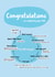 The PhD Lifecycle, Congratulations Card created by Science Scribbles