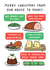 Funny Food Puns Christmas Card - Merry Christmas From Our House To Yours! created by mungo and shoddy
