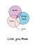 Cute Mother's Day Card - The Venn Diagram for Your Lovely Mum created by @MarcoLooks