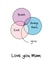 Cute Mother's Day Card - The Venn Diagram for Your Lovely Mam created by @MarcoLooks