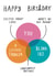 Funny Millenial Birthday Card - Venn Diagram - Blink 182 created by Alice Mole Illustration