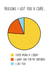 Funny Birthday Card - Pie Chart created by Delicate Point of View