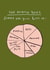 Funny Birthday Card - The Muddle Ages - Sorry For Your Loss created by Poet and Painter