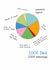 Funny Fathers Day Card - Pie Chart - 100% Amazing created by Dandelion Stationery