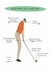 Funny Birthday Card - Anatomy Of A Golfer - Golf created by Not at all Jack