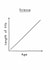 The Science of Aging – Length of tits – Funny Birthday Card created by Picardso