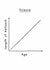 The Science of Aging – Length of Ballsack – Cheeky Birthday Card created by Picardso
