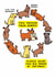 Cute Exams/Congratulations Card - You Passed - Big Round Of Yap Paws created by mungo and shoddy