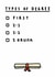 Funny Graduation Card - Types Of Degree - 2 Drunk created by mungo and shoddy