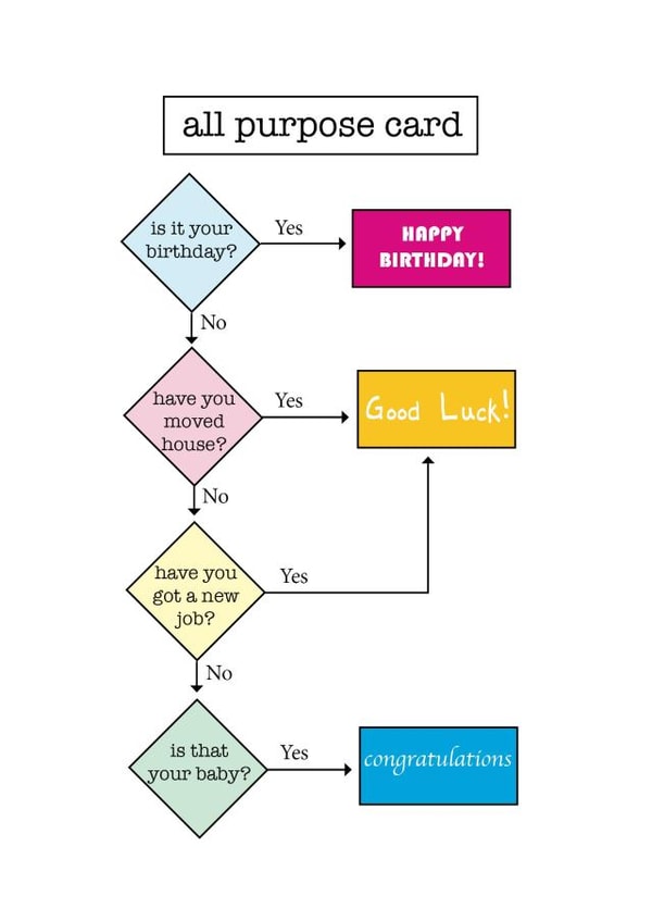 birthday house Birthday Card 5331 created by Frankie Whistle