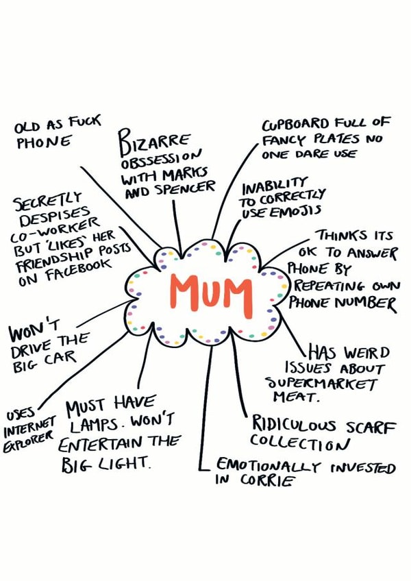 mum birthday Card 35739 created by Pretty/Insulting