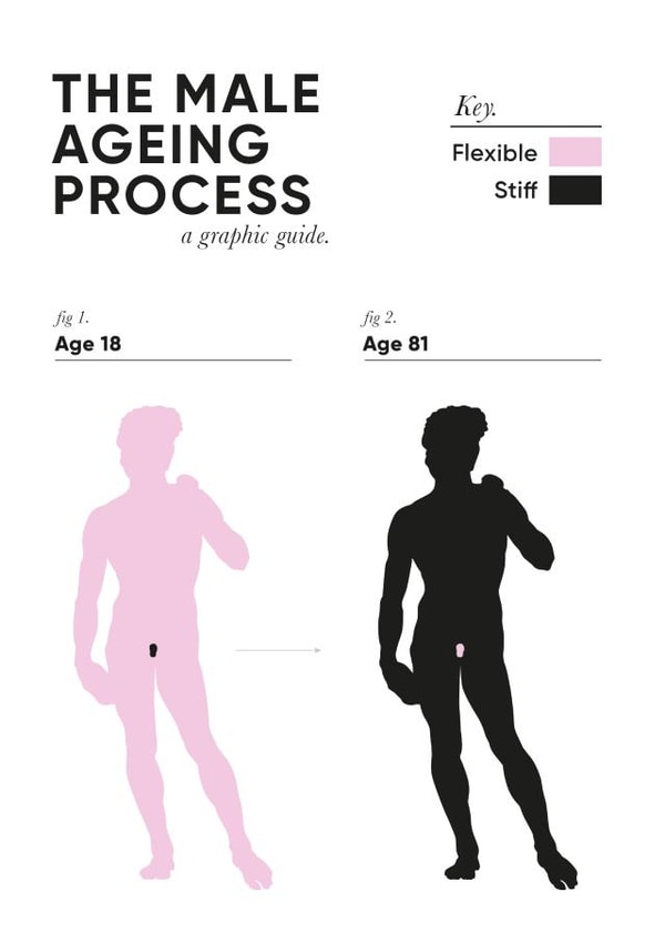 male ageing Birthday Card 13795 created by Tom Devonald