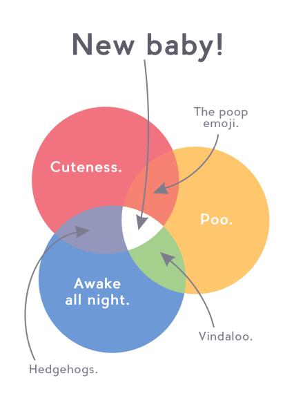 Venn Diagram – Funny New Baby Card card