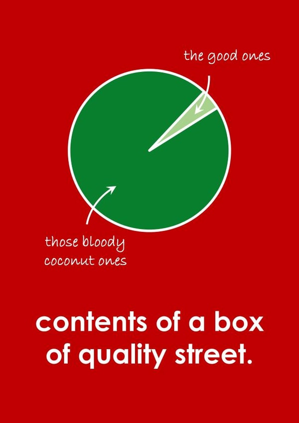 quality street Christmas Card 36186 created by madebyadam