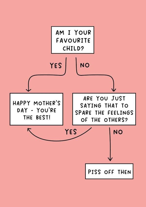 Funny Mothers Day Card - Mum - Flowchart - Am I Your Favourite Child? created by Pack a Punch Designs