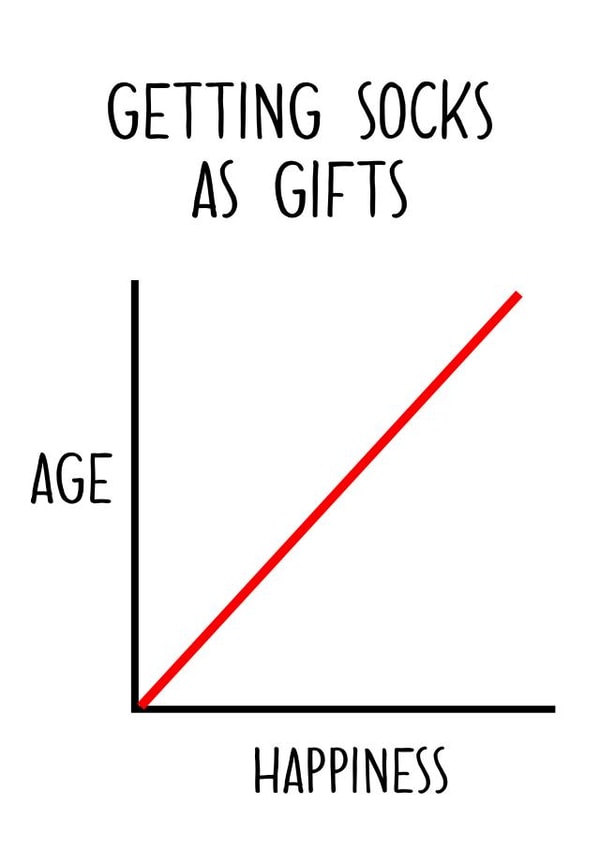 getting socks Birthday Card 39173 created by Foxy Cards