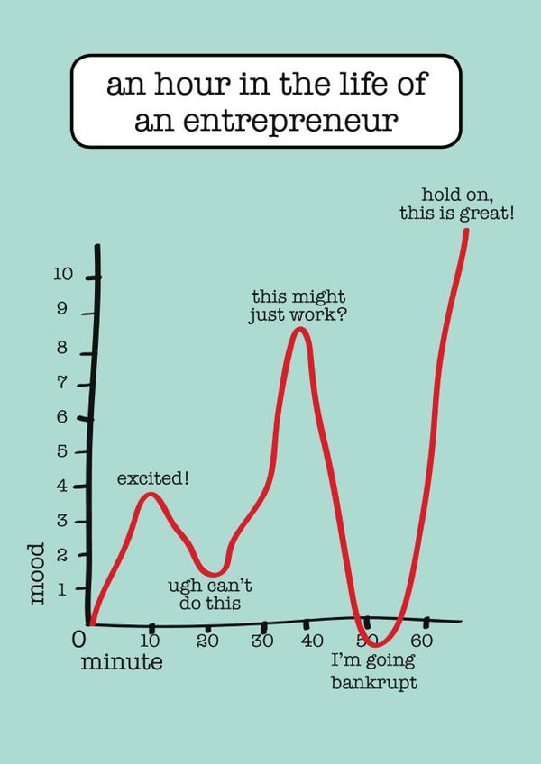 An hour in the life of an entrepreneur card created by Frankie Whistle