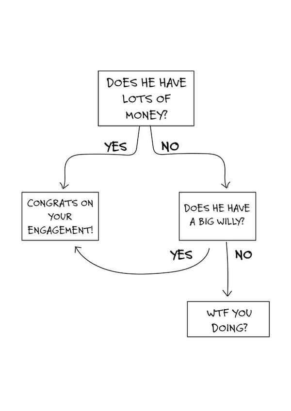Rude flow chart engagement card created by Pack a Punch Designs