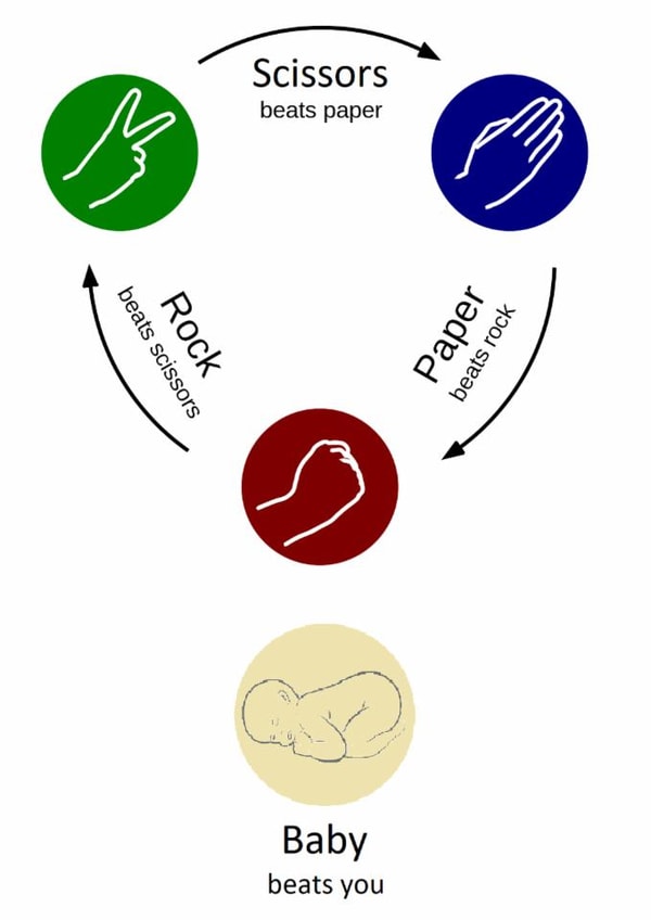 rock paper scissors beats New Baby Card 16205 created by Matic Breznik
