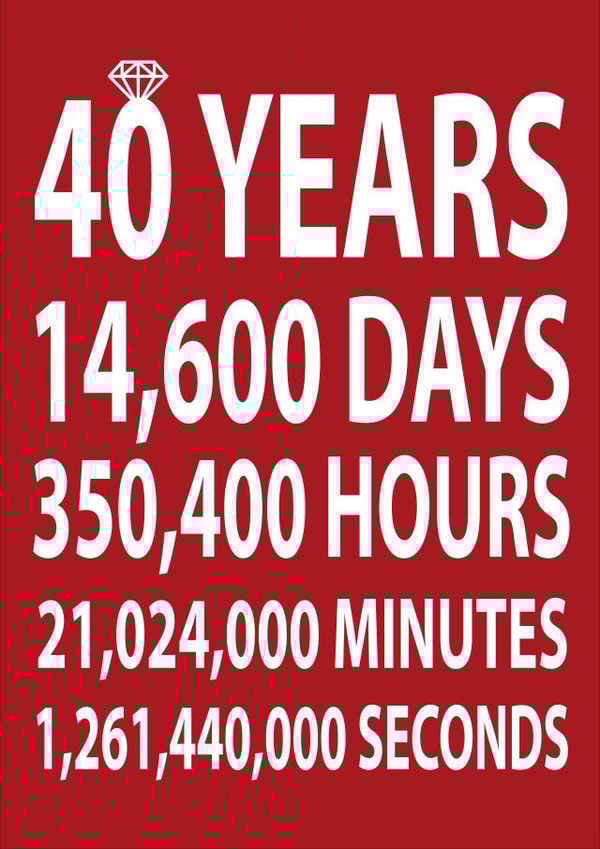 40 Years Typography Anniversary Card - Countdown - 40 Years, 14600 Days, 350400 Hours, 21024000 Minutes, 1261440000 Seconds created by Dottie Mottie