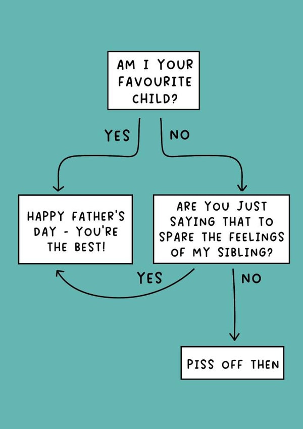 Rude Fathers Day Card - Dad - Flow Chart - Am I Your Favourite Child created by Pack a Punch Designs