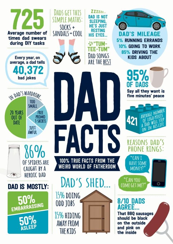 Dad fact Father's Day card created by Paper Plane