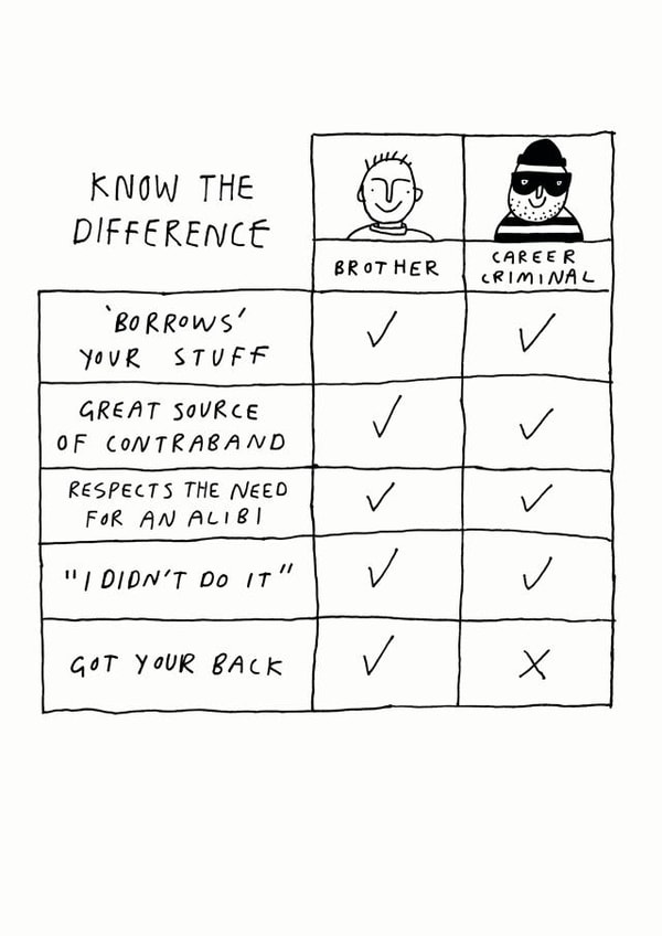 Funny Birthday Card - Know The Difference - Brother Versus Criminal created by Redback Cards