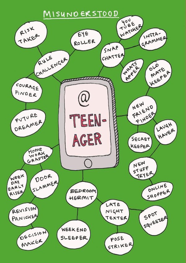 spider diagram Just because Card 15040 created by Poet and Painter