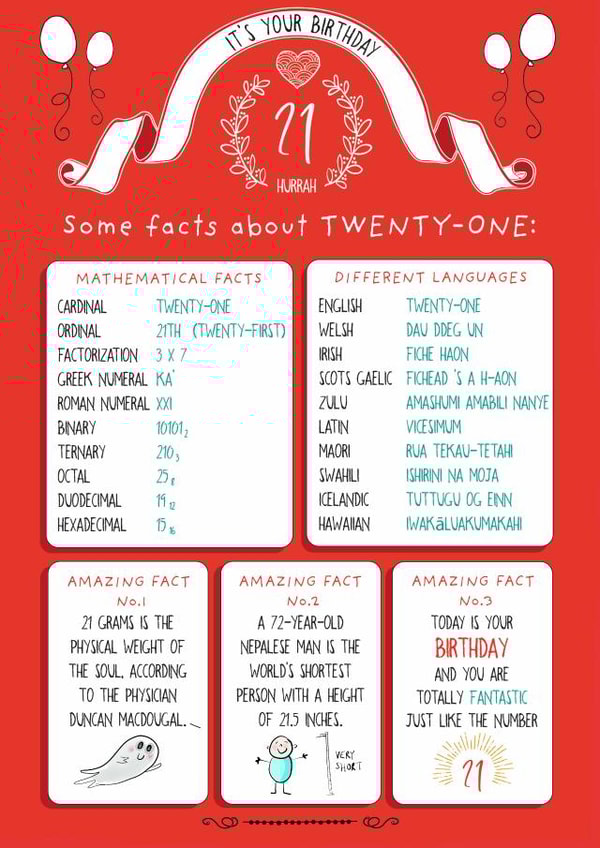 21 hurrah! Some facts about TWENTY-ONE created by Art Thunderclap