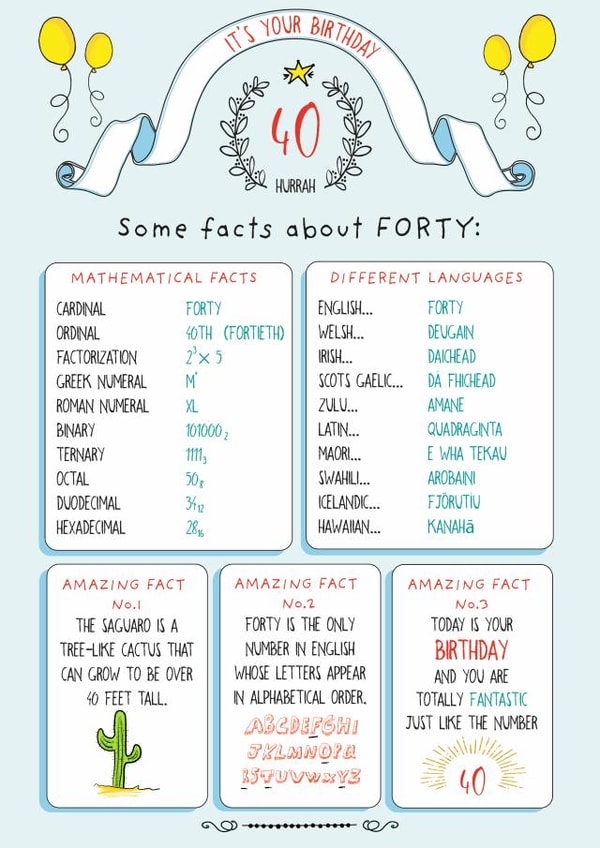 40 hurrah! Some facts about FORTY! created by Art Thunderclap