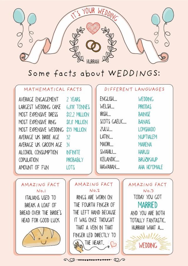 Wedding facts - Wedding card created by Art Thunderclap