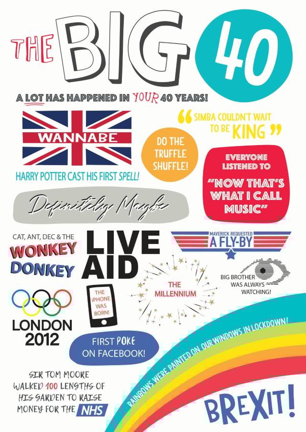 THE BIG 40 birthday card created by The Boy and the Bear