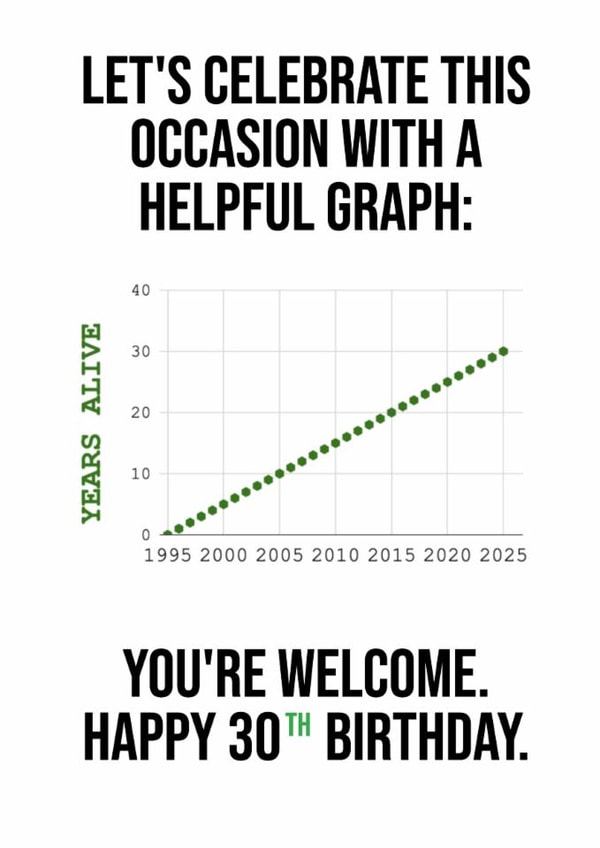 Helpful "years alive" graph for the maths lover  - 30th birthday card created by Helpful Graphs