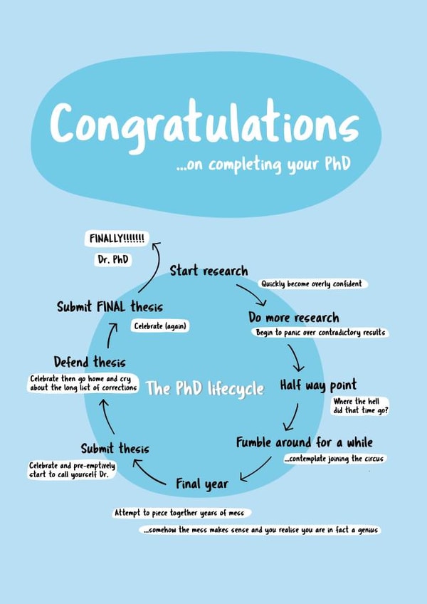 The PhD Lifecycle, Congratulations Card created by Science Scribbles