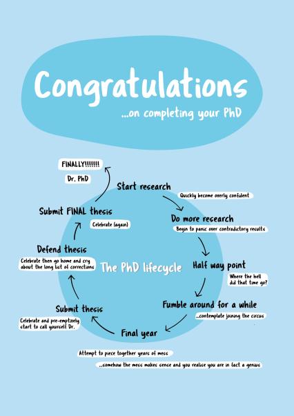 The PhD Lifecycle, Congratulations Card | thortful