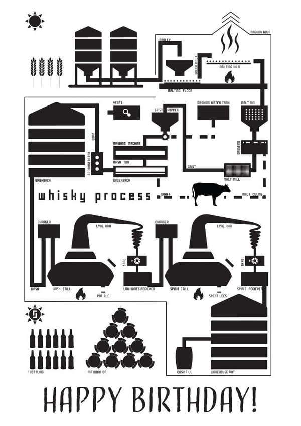 Whisky Graphic Birthday Card created by Replay Prints